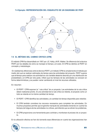 89HERRAMIENTAS PARA LA MEJORA DE LA CALIDAD
7.4 Ejemplo: REPRESENTACIÓN DEL ESQUELETO DE UN DIAGRAMA DE PERT
7.5 EL MÉTODO DEL CAMINO CRITICO (CPM)
El método CPM fue desarrollado en 1957 por J.E. Kelly y M.R. Walker. Se diferencia de la técnica
PERT por los detalles de cómo se manejan el tiempo y el costo. El CPM es idéntico al PERT en
concepto y metodología.
En realidad las diferencias entre la técnica PERT y el método CPM es simplemente el método por
medio del cual se realizan estimados de tiempo para las actividades del proyecto. PERT supone
que el tiempo para realizar una actividad es una variable aleatoria descrita por una distribución de
probabilidad y el CPM por otra parte, infiere que los tiempos de las actividades se conocen en
forma determinísticas y se pueden variar cambiando el nivel de recursos utilizados.
En resumen:
El PERT / CPM exponen la “ ruta crítica” de un proyecto. Las actividades de la ruta crítica
deben realizarse pronto. Si una actividad de la ruta crítica se retarda, el proyecto como un
todo se retarda en la misma cantidad de tiempo
El PERT / CPM identifica las actividades y la cantidad de tiempo disponible para retardos
El CPM también considera los recursos necesarios para completar las actividades. En
muchos proyectos permite que el gerente manipule las actividades teniendo en cuenta los
tiempos de holgura de las actividades no críticas, permitiendo que se alivien los problemas.
El CPM proporciona una herramienta para controlar y monitorear el proceso de un proyec-
to.
En la utilización efectiva se han ido borrando esas diferencias en cuanto las organizaciones han
 