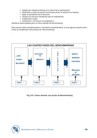 99HERRAMIENTAS PARA LA MEJORA DE LA CALIDAD
adaptar las mejores prácticas a la cultura de la organización
desarrollar un plan de acción formal para poner en práctica las mejoras
lograr la aprobación de la dirección
otorgar los recursos necesarios para la implantación
implementar el plan
monitorizar y comunicar los progresos e
identificar oportunidades para un futuro estudio de benchmarking
Este proceso debe retroalimentarse y reiniciarse constantemente, lo que algunos autores deno-
minan la recalibración del proceso de «benchmarking».
.
Fig. 8.4.1 Cómo afrontar una acción de Benchmarking
 