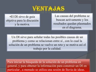 •El DI sirve de guia
objetiva para la discusión
y la motiva.

Las causas del problema se
buscan activamente y los
resultados quedan plasmados
en el diagrama.

Un DI sirve para señalar todas las posibles causas de un
problema y como se relacionan entre sí , con lo cual la
solución de un problema se vuelve un reto y se motiva así el
trabajo por la calidad.

Para iniciar la búsqueda de la solución de un problema en
general, y para obtener la información para construir un DI en
particular , a menudo se utiliza una sesión de lluvia de ideas.

 