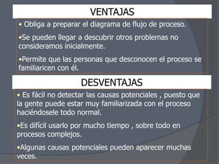 VENTAJAS
• Obliga a preparar el diagrama de flujo de proceso.
•Se pueden llegar a descubrir otros problemas no
consideramos inicialmente.
•Permite que las personas que desconocen el proceso se
familiaricen con él.

DESVENTAJAS
• Es fácil no detectar las causas potenciales , puesto que
la gente puede estar muy familiarizada con el proceso
haciéndosele todo normal.
•Es difícil usarlo por mucho tiempo , sobre todo en
procesos complejos.
•Algunas causas potenciales pueden aparecer muchas
veces.

 