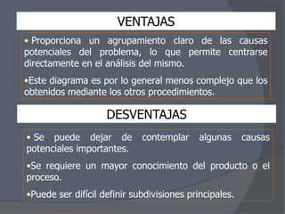 VENTAJAS
• Proporciona un agrupamiento claro de las causas
potenciales del problema, lo que permite centrarse
directamente en el análisis del mismo.
•Este diagrama es por lo general menos complejo que los
obtenidos mediante los otros procedimientos.

DESVENTAJAS
• Se puede dejar de
potenciales importantes.

contemplar

algunas

causas

•Se requiere un mayor conocimiento del producto o el
proceso.

•Puede ser difícil definir subdivisiones principales.

 