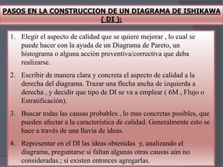 PASOS EN LA CONSTRUCCION DE UN DIAGRAMA DE ISHIKAWA
( DI ):

1. Elegir el aspecto de calidad que se quiere mejorar , lo cual se
puede hacer con la ayuda de un Diagrama de Pareto, un
histograma o alguna acción preventiva/correctiva que deba
realizarse.
2. Escribir de manera clara y concreta el aspecto de calidad a la
derecha del diagrama. Trazar una flecha ancha de izquierda a
derecha , y decidir que tipo de DI se va a emplear ( 6M , Flujo o
Estratificación).
3. Buscar todas las causas probables , lo mas concretas posibles, que
pueden afectar a la característica de calidad. Generalmente esto se
hace a través de una lluvia de ideas.
4. Representar en el DI las ideas obtenidas y, analizando el
diagrama, preguntarse si faltan algunas otras causas aún no
consideradas.; si existen entonces agregarlas.

 
