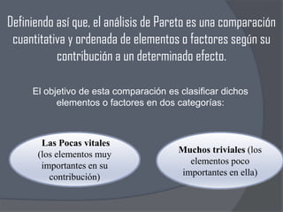 Definiendo así que, el análisis de Pareto es una comparación
cuantitativa y ordenada de elementos o factores según su
contribución a un determinado efecto.
El objetivo de esta comparación es clasificar dichos
elementos o factores en dos categorías:

Las Pocas vitales
(los elementos muy
importantes en su
contribución)

Muchos triviales (los
elementos poco
importantes en ella)

 