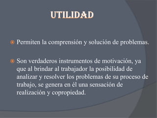 

Permiten la comprensión y solución de problemas.



Son verdaderos instrumentos de motivación, ya
que al brindar al trabajador la posibilidad de
analizar y resolver los problemas de su proceso de
trabajo, se genera en él una sensación de
realización y copropiedad.

 