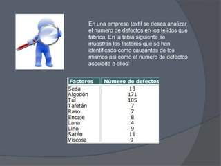 En una empresa textil se desea analizar
el número de defectos en los tejidos que
fabrica. En la tabla siguiente se
muestran los factores que se han
identificado como causantes de los
mismos así como el número de defectos
asociado a ellos:

 