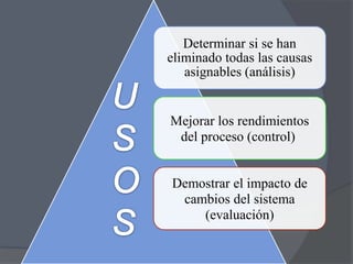 Determinar si se han
eliminado todas las causas
asignables (análisis)

Mejorar los rendimientos
del proceso (control)

Demostrar el impacto de
cambios del sistema
(evaluación)

 