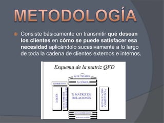 

Consiste básicamente en transmitir qué desean
los clientes en cómo se puede satisfacer esa
necesidad aplicándolo sucesivamente a lo largo
de toda la cadena de clientes externos e internos.

 