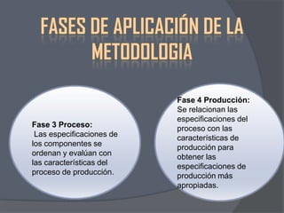 Fase 3 Proceso:
Las especificaciones de
los componentes se
ordenan y evalúan con
las características del
proceso de producción.

Fase 4 Producción:
Se relacionan las
especificaciones del
proceso con las
características de
producción para
obtener las
especificaciones de
producción más
apropiadas.

 