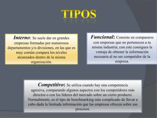 Interno: Se suele dar en grandes

Funcional: Consiste en compararse

empresas formadas por numerosos
departamentos y/o divisiones, en las que es
muy común compara los niveles
alcanzados dentro de la misma
organización.

con empresas que no pertenecen a tu
misma industria; con este consigues la
ventaja de obtener la información
necesaria al no ser competidor de la
empresa.

Competitivo: Se utiliza cuando hay una competencia
agresiva, comparando algunos aspectos con los competidores más
directos o con los líderes del mercado sobre un cierto producto.
Normalmente, es el tipo de benchmarking más complicado de llevar a
cabo dada la limitada información que las empresas ofrecen sobre sus
procesos.

 
