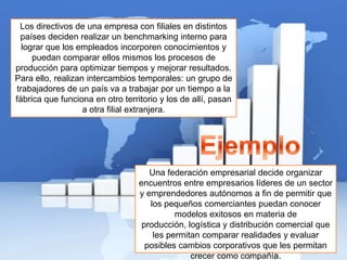 Los directivos de una empresa con filiales en distintos
países deciden realizar un benchmarking interno para
lograr que los empleados incorporen conocimientos y
puedan comparar ellos mismos los procesos de
producción para optimizar tiempos y mejorar resultados.
Para ello, realizan intercambios temporales: un grupo de
trabajadores de un país va a trabajar por un tiempo a la
fábrica que funciona en otro territorio y los de allí, pasan
a otra filial extranjera.

Una federación empresarial decide organizar
encuentros entre empresarios líderes de un sector
y emprendedores autónomos a fin de permitir que
los pequeños comerciantes puedan conocer
modelos exitosos en materia de
producción, logística y distribución comercial que
les permitan comparar realidades y evaluar
posibles cambios corporativos que les permitan
crecer como compañía.

 