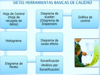 Herramientas de calidad roger