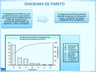 Herramientas de calidad roger