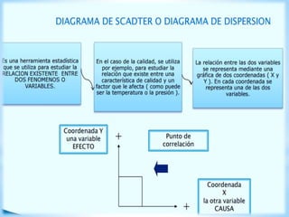 Herramientas de calidad roger