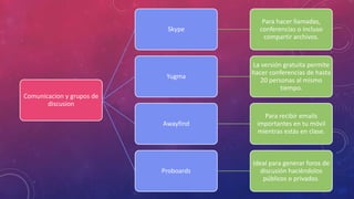 Skype

Para hacer llamadas,
conferencias o incluso
compartir archivos.

Yugma

La versión gratuita permite
hacer conferencias de hasta
20 personas al mismo
tiempo.

Awayfind

Para recibir emails
importantes en tu móvil
mientras estás en clase.

Proboards

Ideal para generar foros de
discusión haciéndolos
públicos o privados.

Comunicacion y grupos de
discusion

 