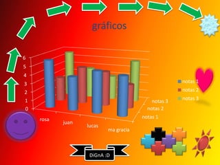 gráficos