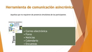 Herramienta de comunicación asincrónica
Tipos
• Correo electrónica
• Foros
• Noticias
• Calendario
• Encuestas
Aquellas que no requieren de presencia simultánea de los participantes
 