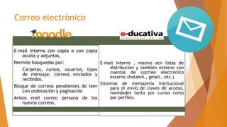 Correo electrónico
E-mail interno con copia o con copia
oculta y adjuntos.
Permite búsquedas por:
Carpetas, cursos, usuarios, tipos
de mensaje, correos enviados y
recibidos.
Bloque de correos pendientes de leer
con ordenación y paginación
Avisos enel correo persona de los
nuevos correos.
E-mail interno , masivo ocn listas de
distribución y también externo con
cuentas de cocrreo electrónico
externo (hotamil., gmail., etc.)
Sistemas de mensajería institucional
para el envío de claves de acceso,
novedades tanto por cursos como
por perfiles.
 