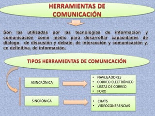 ASINCRÓNICA
SINCRÓNICA
• NAVEGADORES
• CORREO ELECTRÓNICO
• LISTAS DE CORREO
• FORO
• CHATS
• VIDEOCONFRENCIAS
 