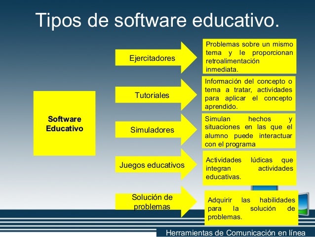 Herramientas de comunicación en línea