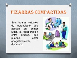 Pizarras compartidas

Son lugares virtuales
de aprendizaje que
apoyan     en    primer
lugar, la colaboración
entre    grupos,    que
pueden            estar
geográficamente
dispersos.
 