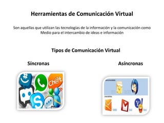 Herramientas de Comunicación Virtual
Son aquellas que utilizan las tecnologías de la información y la comunicación como
Medio para el intercambio de ideas e información
Tipos de Comunicación Virtual
Síncronas Asíncronas
 