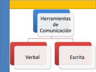 Herramientas
de
Comunicación
Verbal Escrita
 