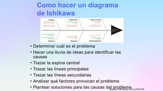 • Determinar cuál es el problema
• Hacer una lluvia de ideas para identificar las
causas
• Trazar la espina central
• Trazar las líneas principales
• Trazar las líneas secundarias
• Analizar qué factores provocan el problema
• Plantear soluciones para las causas del problema
Alejandra Hernández Carne:24002795
Como hacer un diagrama
de Ishikawa
 