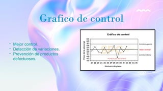 - Mejor control.
- Detección de variaciones.
- Prevención de productos
defectuosos.
Grafico de control
 