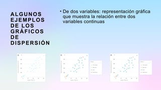 ALGUNOS
EJEMPLOS
DE LOS
GRÁFICOS
DE
DISPERSIÓN
• De dos variables: representación gráfica
que muestra la relación entre dos
variables continuas
 