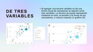 DE TRES
VARIABLES
• Al agregar una tercera variable no da una
forma visual de representar la relación entre
tres variables. La tercera se puede representar
mediante el color, el tamaño o la forma de los
marcadores, o incluso creando un gráfico 3D.
 