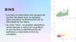 BINS
• Los bins (o intervalos) son grupos de
puntos de datos que se agrupan
para visualizar la distribución de la
densidad de los datos.
• Al crear "bins", se pueden identificar
áreas densas o vacías en el gráfico,
lo que facilita la identificación de
patrones y relaciones entre las
variables.
 