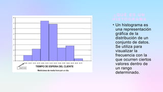 ¿ Q U É E S U N
H I S TO G R A M A
• Un histograma es
una representación
gráfica de la
distribución de un
conjunto de datos.
Se utiliza para
visualizar la
frecuencia con la
que ocurren ciertos
valores dentro de
un rango
determinado.
 