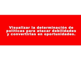 Visualizar la determinación de
políticas para atacar debilidades
y convertirlas en oportunidades.

 
