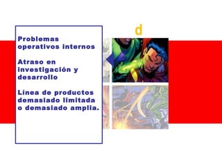 Problemas
operativos internos
Atraso en
investigación y
desarrollo
Línea de productos
demasiado limitada
o demasiado amplia.

d

 