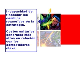 Incapacidad de
financiar los
cambios
requeridos en la
estrategia.
Costos unitarios
generales más
altos en relación
con los
competidores
clave.

d

 