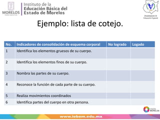 Ejemplo: lista de cotejo.
No. Indicadores de consolidación de esquema corporal No logrado Logado
1 Identifica los elementos gruesos de su cuerpo.
2 Identifica los elementos finos de su cuerpo.
3 Nombra las partes de su cuerpo.
4 Reconoce la función de cada parte de su cuerpo.
5 Realiza movimientos coordinados
6 Identifica partes del cuerpo en otra persona.
 
