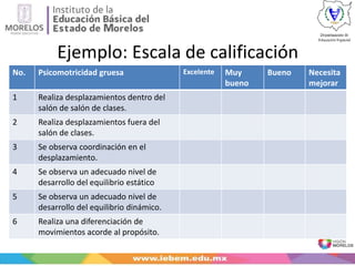Ejemplo: Escala de calificación
No. Psicomotricidad gruesa Excelente Muy
bueno
Bueno Necesita
mejorar
1 Realiza desplazamientos dentro del
salón de salón de clases.
2 Realiza desplazamientos fuera del
salón de clases.
3 Se observa coordinación en el
desplazamiento.
4 Se observa un adecuado nivel de
desarrollo del equilibrio estático
5 Se observa un adecuado nivel de
desarrollo del equilibrio dinámico.
6 Realiza una diferenciación de
movimientos acorde al propósito.
 