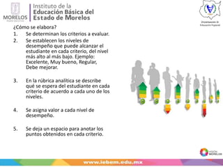 ¿Cómo se elabora?
1. Se determinan los criterios a evaluar.
2. Se establecen los niveles de
desempeño que puede alcanzar el
estudiante en cada criterio, del nivel
más alto al más bajo. Ejemplo:
Excelente, Muy bueno, Regular,
Debe mejorar.
3. En la rúbrica analítica se describe
qué se espera del estudiante en cada
criterio de acuerdo a cada uno de los
niveles.
4. Se asigna valor a cada nivel de
desempeño.
5. Se deja un espacio para anotar los
puntos obtenidos en cada criterio.
 