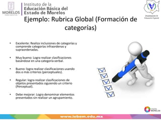 Ejemplo: Rubrica Global (Formación de
categorías)
• Excelente: Realiza inclusiones de categorías y
comprende categorías infraordenas y
supraordenadas.
• Muy bueno: Logra realizar clasificaciones
basándose en una categoría verbal.
• Bueno: logra realizar clasificaciones usando
dos o más criterios (perceptuales).
• Regular: logra realizar clasificaciones de
objetos presentados siguiendo un criterio
(Perceptual).
• Debe mejorar: Logra denominar elementos
presentados sin realizar un agrupamiento.
 