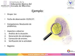 Ejemplo:
• Grupo: 1er.
• Fecha de observación 15/01/17.
• Competencia: Resolución de
problemas.
• Aspectos a observa:
1. Análisis de la situación.
2. Generación de estrategias.
3. Corrección de errores.
4. Verificación de la actividad.
• Registro:
 