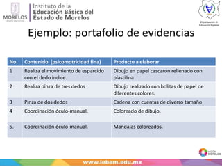 Ejemplo: portafolio de evidencias
No. Contenido (psicomotricidad fina) Producto a elaborar
1 Realiza el movimiento de esparcido
con el dedo índice.
Dibujo en papel cascaron rellenado con
plastilina
2 Realiza pinza de tres dedos Dibujo realizado con bolitas de papel de
diferentes colores.
3 Pinza de dos dedos Cadena con cuentas de diverso tamaño
4 Coordinación óculo-manual. Coloreado de dibujo.
5. Coordinación óculo-manual. Mandalas coloreados.
 