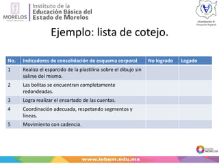 Ejemplo: lista de cotejo.
No. Indicadores de consolidación de esquema corporal No logrado Logado
1 Realiza el esparcido de la plastilina sobre el dibujo sin
salirse del mismo.
2 Las bolitas se encuentran completamente
redondeadas.
3 Logra realizar el ensartado de las cuentas.
4 Coordinación adecuada, respetando segmentos y
líneas.
5 Movimiento con cadencia.
 