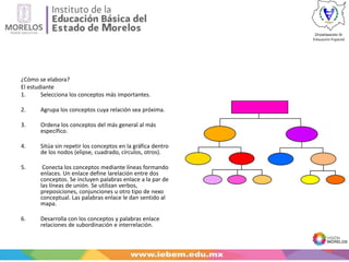 ¿Cómo se elabora?
El estudiante
1. Selecciona los conceptos más importantes.
2. Agrupa los conceptos cuya relación sea próxima.
3. Ordena los conceptos del más general al más
específico.
4. Sitúa sin repetir los conceptos en la gráfica dentro
de los nodos (elipse, cuadrado, círculos, otros).
5. Conecta los conceptos mediante líneas formando
enlaces. Un enlace define larelación entre dos
conceptos. Se incluyen palabras enlace a la par de
las líneas de unión. Se utilizan verbos,
preposiciones, conjunciones u otro tipo de nexo
conceptual. Las palabras enlace le dan sentido al
mapa.
6. Desarrolla con los conceptos y palabras enlace
relaciones de subordinación e interrelación.
 