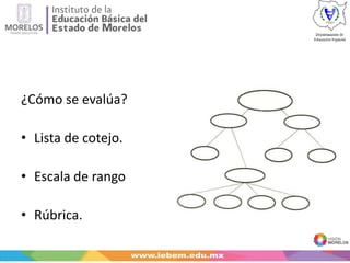 ¿Cómo se evalúa?
• Lista de cotejo.
• Escala de rango
• Rúbrica.
 