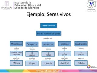 Ejemplo: Seres vivos
 