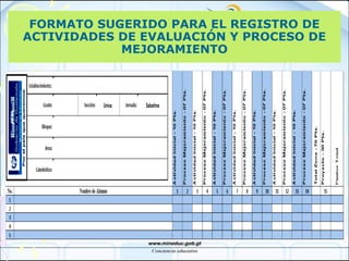 FORMATO SUGERIDO PARA EL REGISTRO DE
ACTIVIDADES DE EVALUACIÓN Y PROCESO DE
MEJORAMIENTO
 