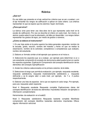 Rúbrica
¿Qué es?
Es una tabla que presenta en el eje vertical los criterios que se van a evaluar y en
el eje horizontal los rangos de calificación a aplicar en cada criterio. Los criterios
representan lo que se espera que los alumnos hayan dominado.
¿Para qué sirve?
La rúbrica sirve para tener una idea clara de lo que representa cada nivel en la
escala de calificación. Por eso se describe el criterio en cada nivel. Así mismo, el
alumno puede saber lo que ha alcanzado y le falta por desarrollar. Los rangos deben
representar los grados de logro, por medio de grados o números.
¿Cómo se elabora el instrumento?
1. En una hoja anote en la parte superior los datos generales siguientes: nombre de
la escuela, grado, sección, nombre del maestro y fecha en que se realiza la
observación, nombre de la actividad, competencia o competencias que evaluará,
nombre del estudiante.
2. Elabore un formato similar al del ejemplo que aparece en el inciso e.
3. Seleccione los aspectos que va a evaluar, por ejemplo para determinar si un o
una estudiante comprendió el concepto de democracia usted puede tomar en cuenta
los aspectos siguientes: Explicación Comprensión del concepto Identificación de los
elementos del concepto Ejemplificación
4. Anotar los criterios seleccionados en la primera columna de la tabla.
5. Seleccionar el rango que permita la evaluación, por ejemplo: respuesta excelente,
respuesta satisfactoria, respuesta moderadamente satisfactoria y respuesta
deficiente y se le asigna valor a cada nivel, por ejemplo, de 1 a 4 puntos
respectivamente.
6. Elaborar una lista de aspectos de lo que se espera en cada rango. Por ejemplo,
para una respuesta usted esperaría:
Nivel 4: Respuesta excelente Respuesta completa Explicaciones claras del
concepto Identificación de todos los elementos importantes Inclusión de ejemplos e
información complementaria
Herramientas de evaluación en el aula22
Nivel 3: Respuesta satisfactoria Respuesta bastante completa Manifiesta
comprensión del concepto Identifica bastantes elementos importantes Ofrece
alguna información adicional
 