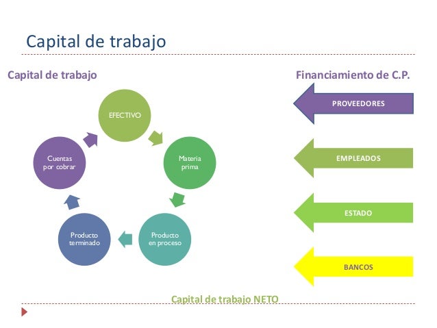 Herramientas de gestión financiera