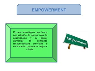 EMPOWERMENT
Proceso estratégico que busca
una relación de socios entre la
organización y su gente,
aumentar la confianza
responsabilidad autoridad y
compromiso para servir mejor al
cliente.
 
