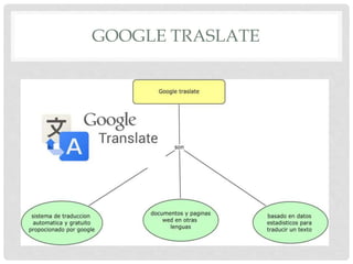 GOOGLE TRASLATE
 